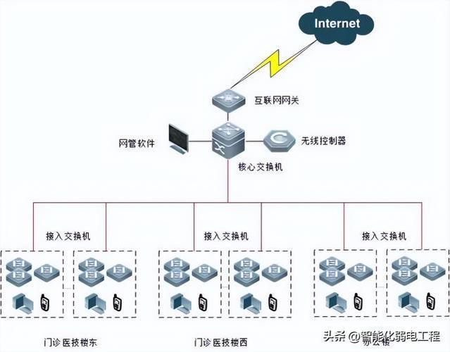 這次我這里再分享visio格式的系統(tǒng)拓?fù)鋱D,三種常見(jiàn)網(wǎng)絡(luò),都是可以修改