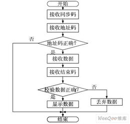 基于usb 的無(wú)線(xiàn)傳輸系統(tǒng)設(shè)計(jì)與實(shí)現(xiàn)