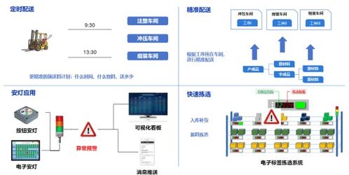 les物流執(zhí)行系統(tǒng),在離散制造行業(yè)有那些作用和價(jià)值