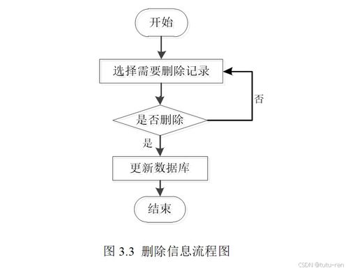 a143 基于springboot實(shí)現(xiàn)的sei心理健康測(cè)評(píng)管理系統(tǒng) 小程序的設(shè)計(jì)與實(shí)現(xiàn) 包運(yùn)行 lw 源碼 部署文檔